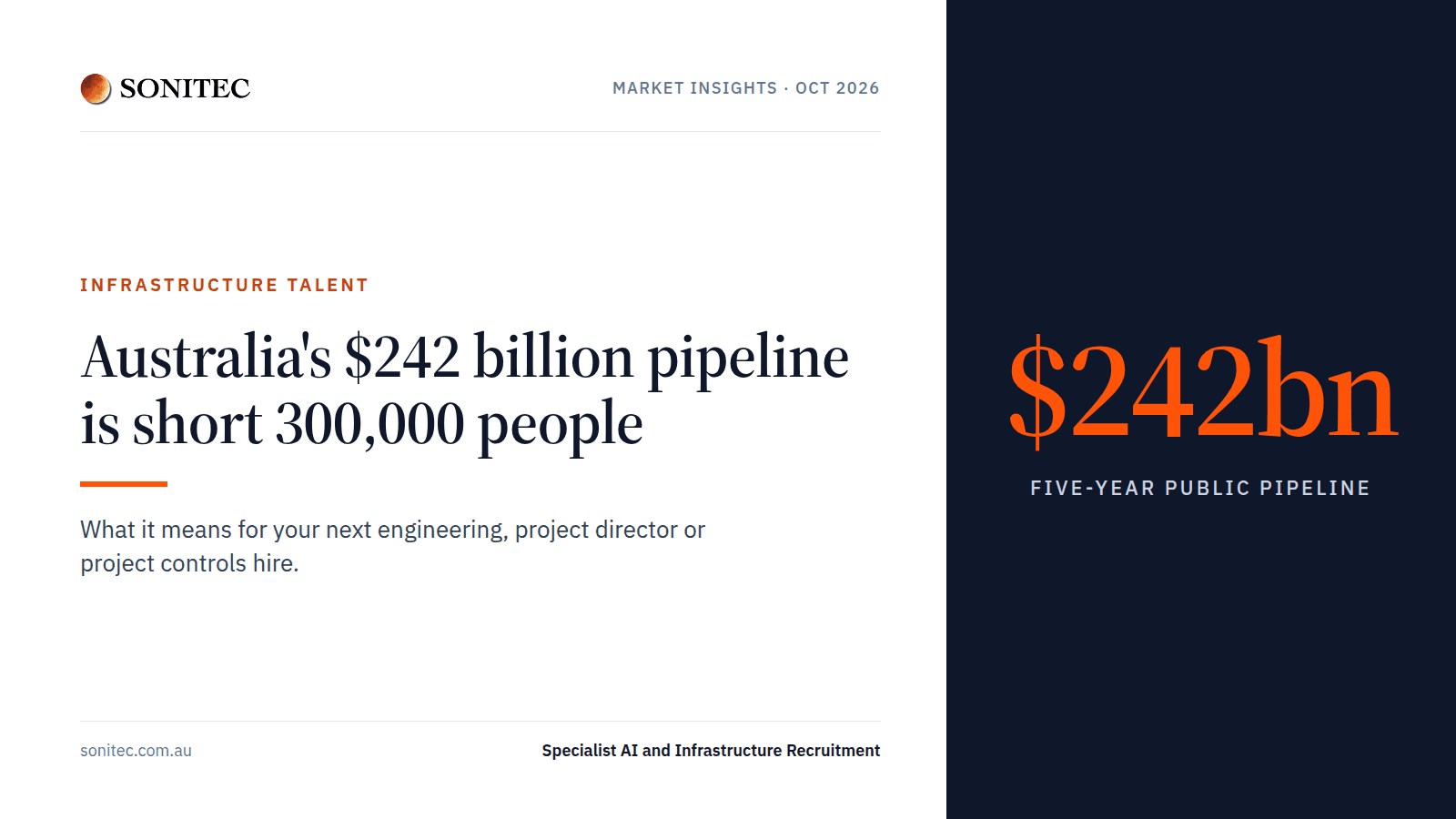 Australia’s $242 billion pipeline is short 300,000 people. What it means for your next engineering hire.