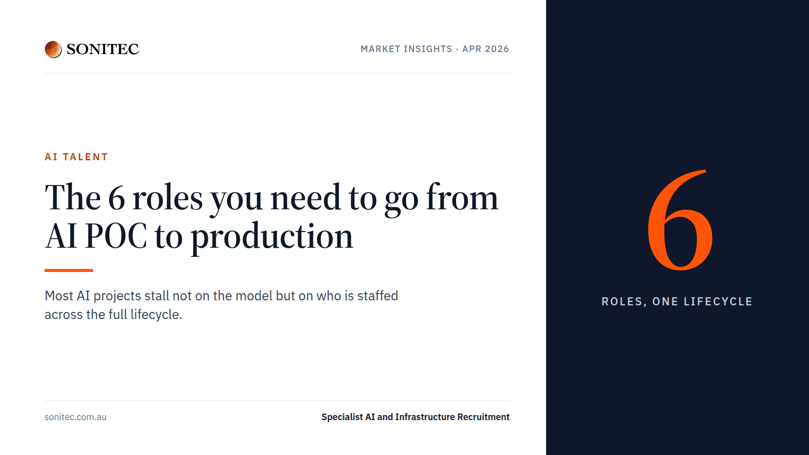 The 6 Roles You Need to Go from AI POC to Production